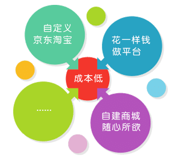 微信分销商店