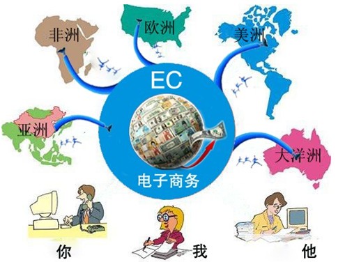 微信分销系统定制