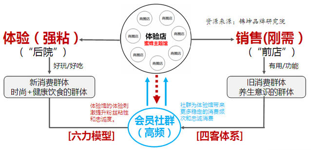 三级分销系统价格