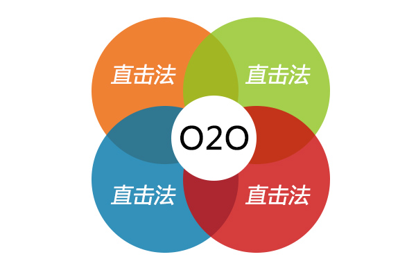 三级分销商城