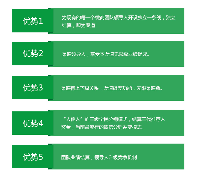 微分销商城